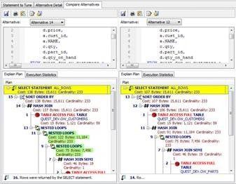 Example: my top four queries all run at the same speed, which is 60% faster than my original SQL.