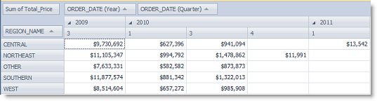 Example: notice how columns are now grouped by year and sub-grouped by quarter.