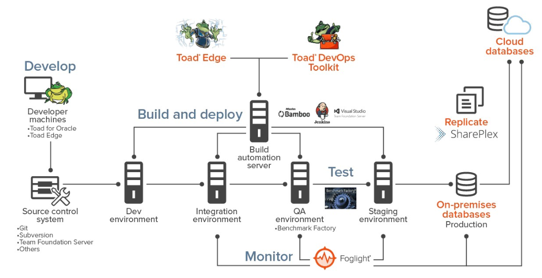 Bridging_the_gap_blog_Toad_DevOps_Toolkit