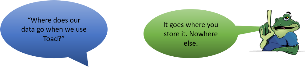 Toad products ae on-premises software applications.