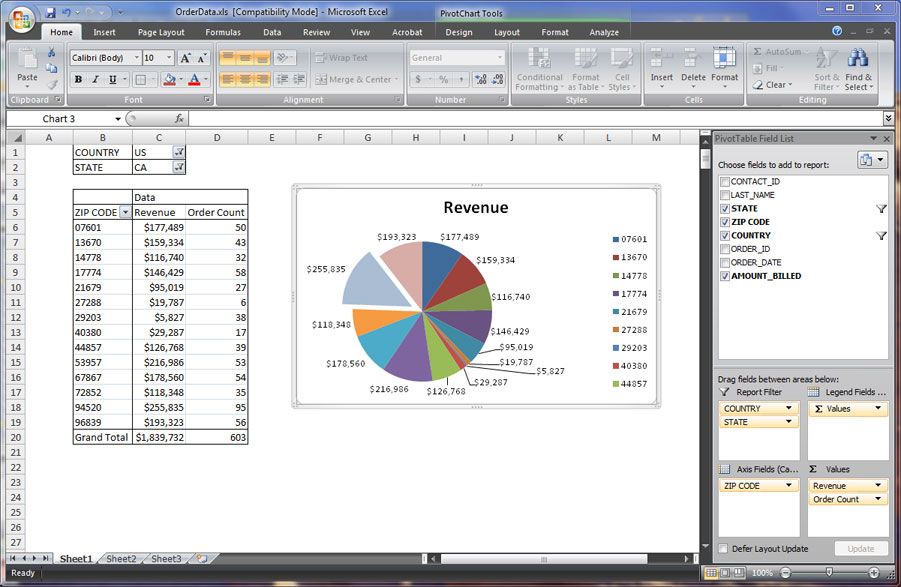 Create Refreshable Reports: Use Dynamic Ranges for Pivot Tables and Charts