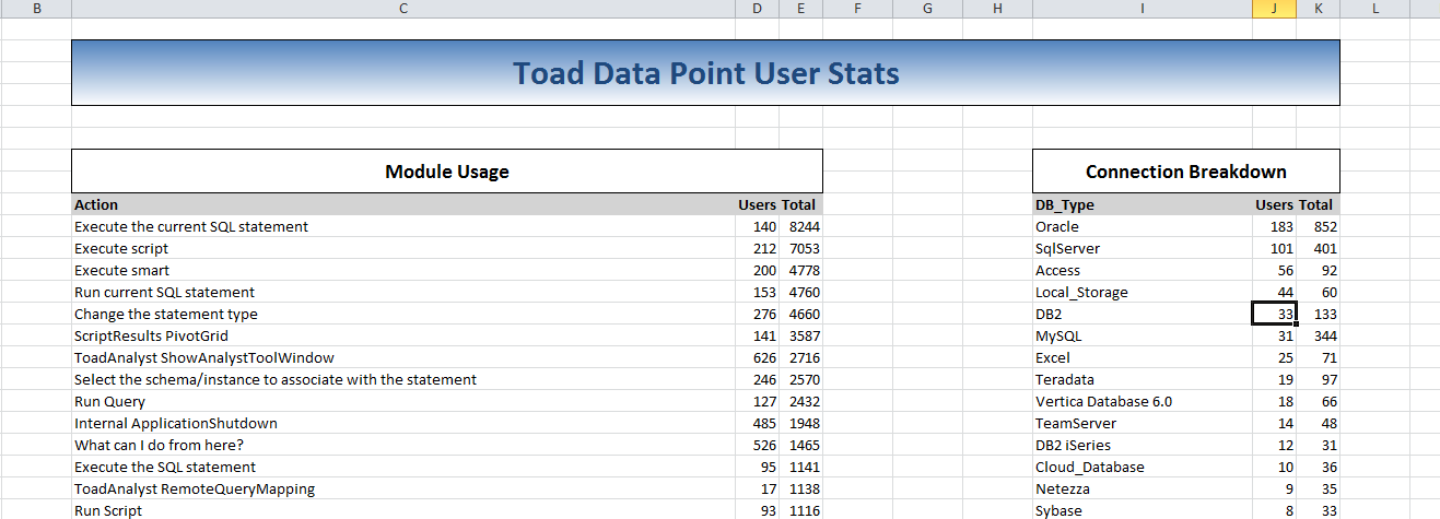 Building Complex Reports