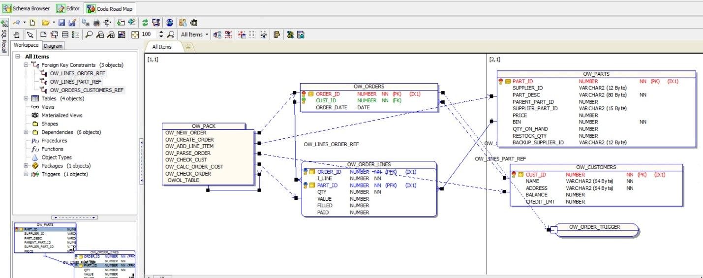 Below is a screen shot of a PL/SQL object and all of its dependencies.