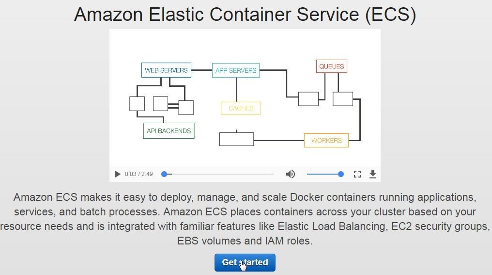 Figure 2. Clicking on Get Started in the Amazon ECS wizard