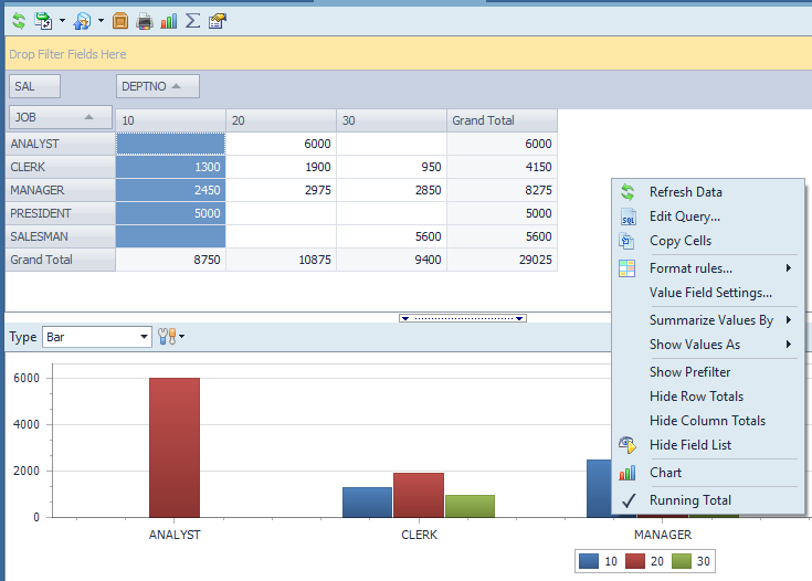 Working with pivot data