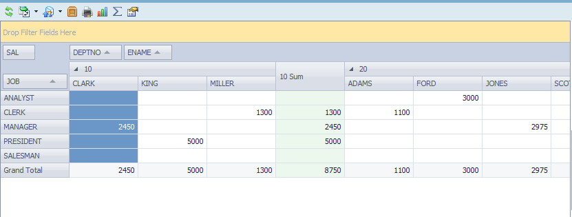 Getting row and column totals