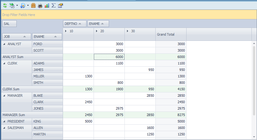 Examining pivot data details