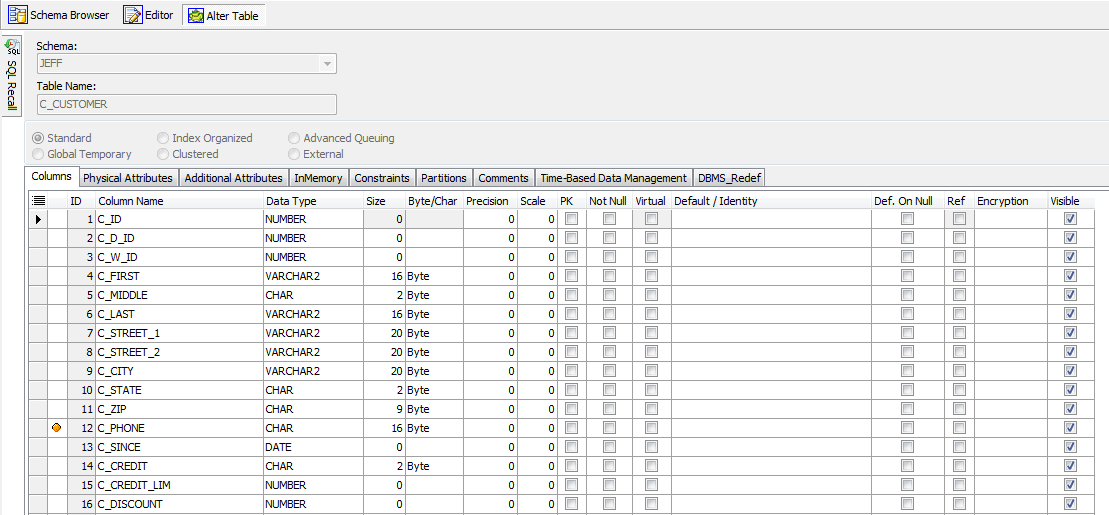 Figure 5. Toad flags potentially sensitive data in the Schema Browser