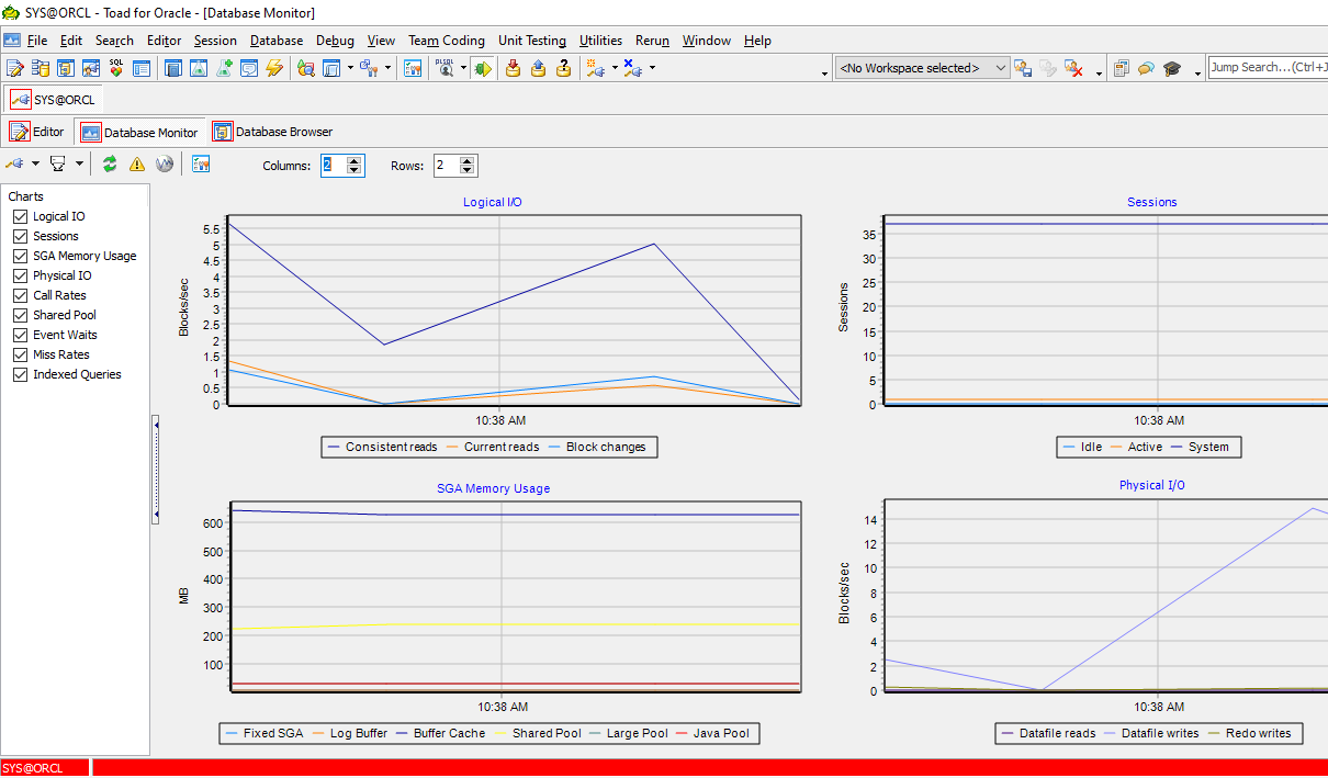 Visualize your database power with these graphs and charts in Toad for Oracle Database Monitor