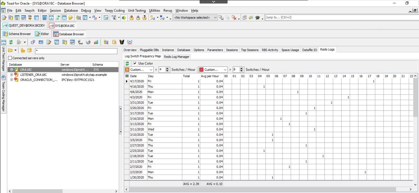 Toad for Oracle. Database Browser. Redo Logs breaks down the redo log usage hour-by-hour.