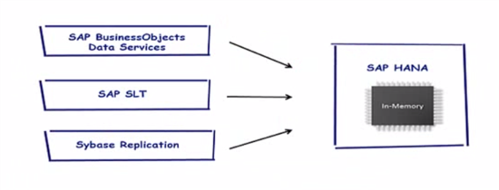 SAP HANA_5.png-550x0