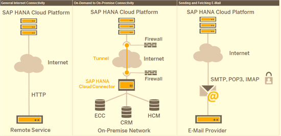 SAP HANA_6.png-550x0