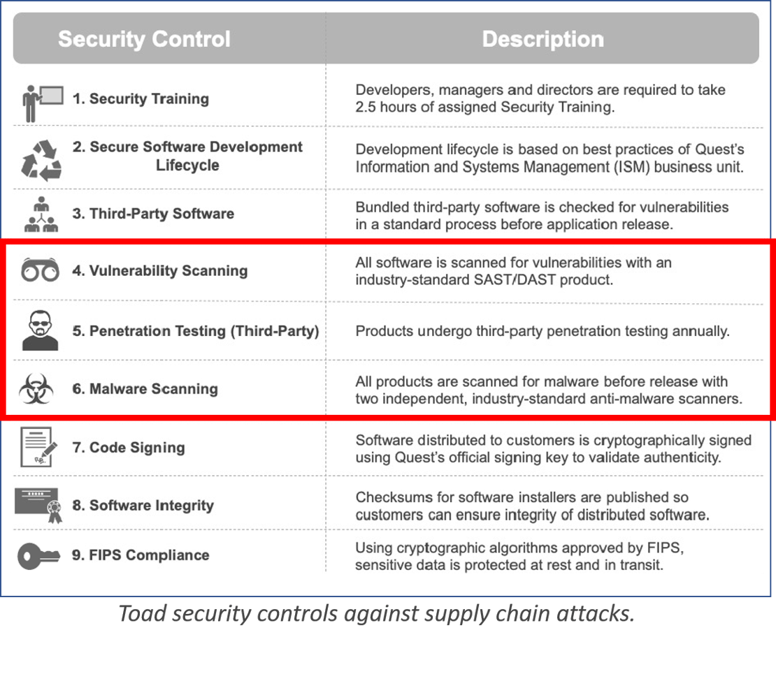 Security controls 4-5.