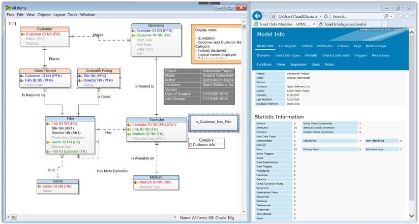 The depiction of a data model in Toad Data Modeler