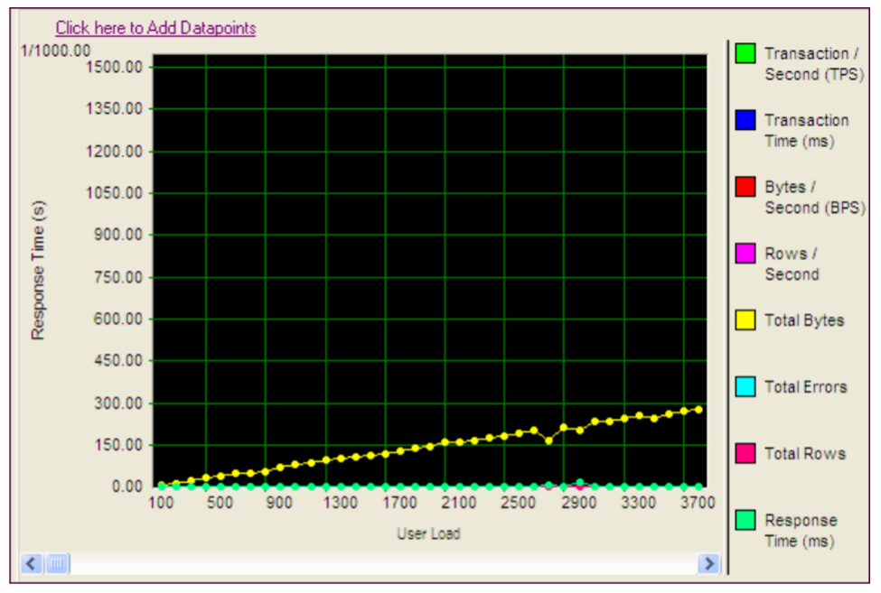 Screen shot of Throughput report example.