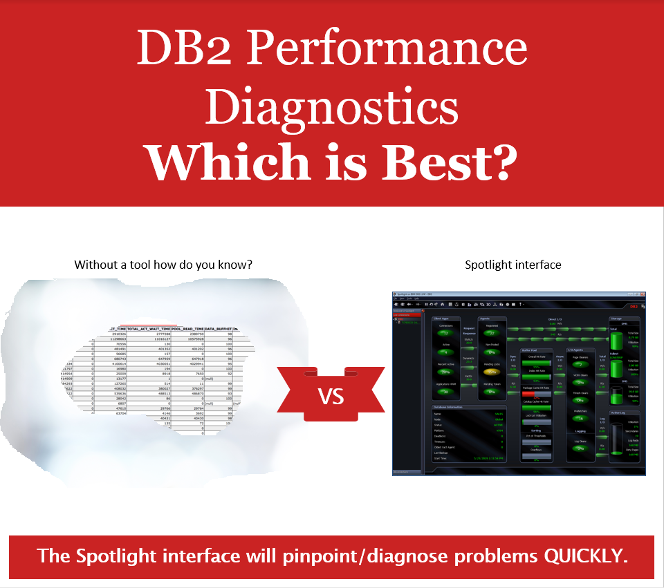 Screen shot text, DB2 Performance Diagnostics, which is best?