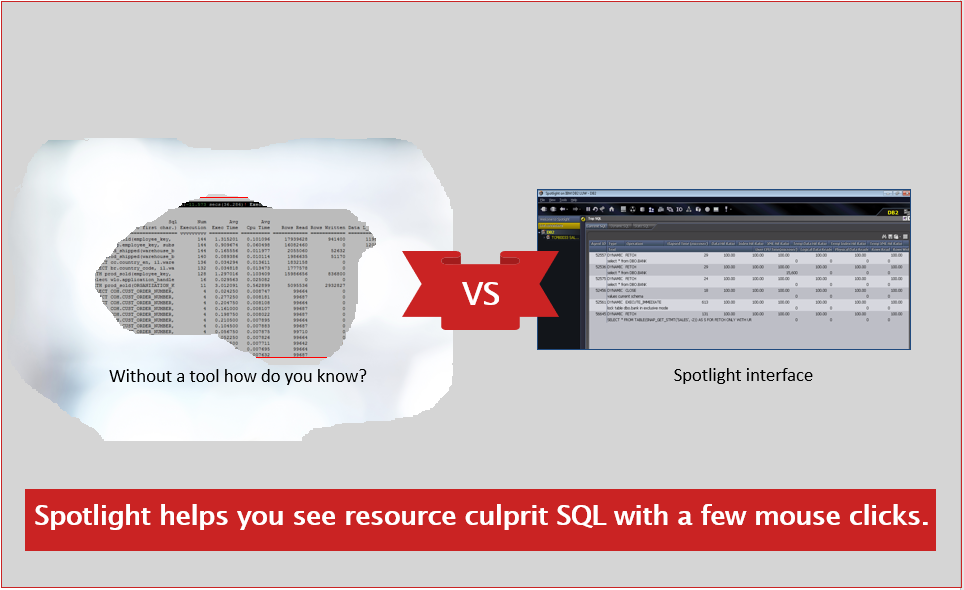 Screen shot text, Spotlight helps you see resource culprit SQL with a few mouse clicks.
