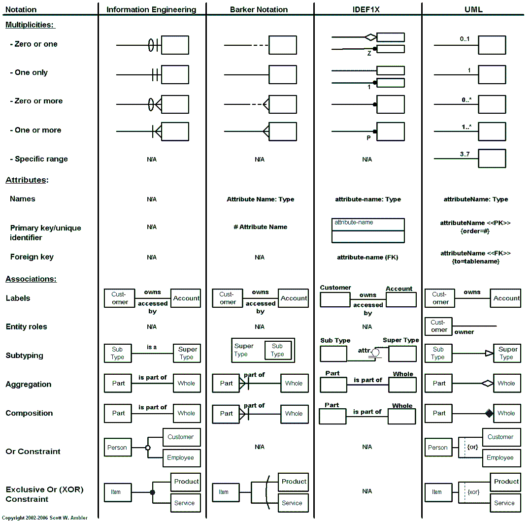 What is data modeling and which tools are the best