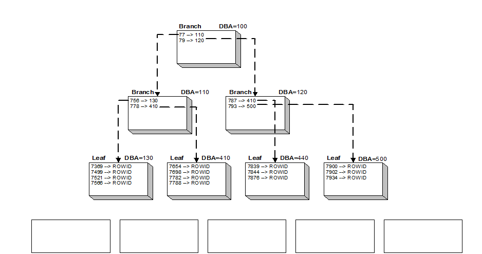 Featured Image - how-oracle-b-tree-indexes-work