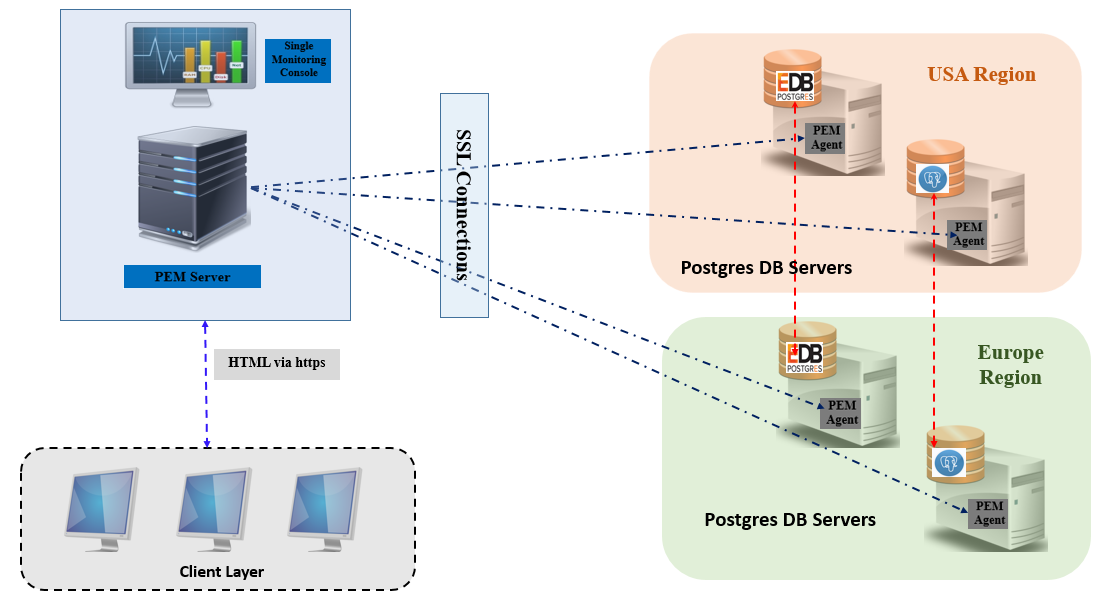 Featured Image - postgres-edb-database-management-with-pem