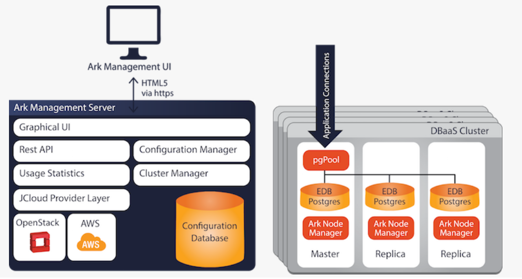 Featured Image - postgresql-for-enterprises-part-v