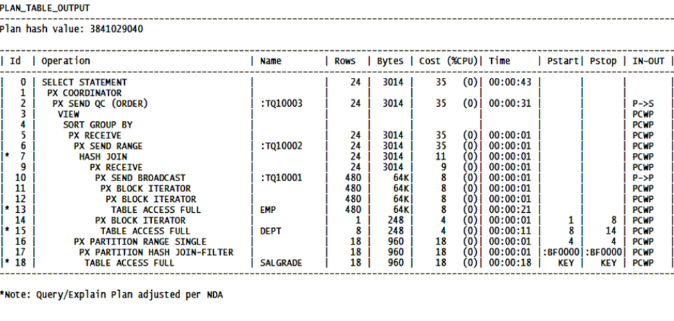 Featured Image - oracle-coding-best-practices-part-6