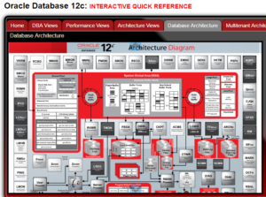Oracle 12 New Partitioning Features