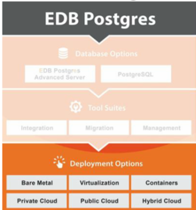 Featured Image - postgresql-database-for-enterprises-part-iv