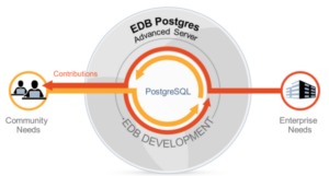 PostgreSQL database for Enterprises – Part II