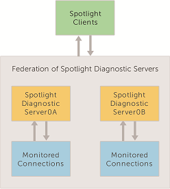 What is new in Spotlight on SQL Server Enterprise version 11.6?