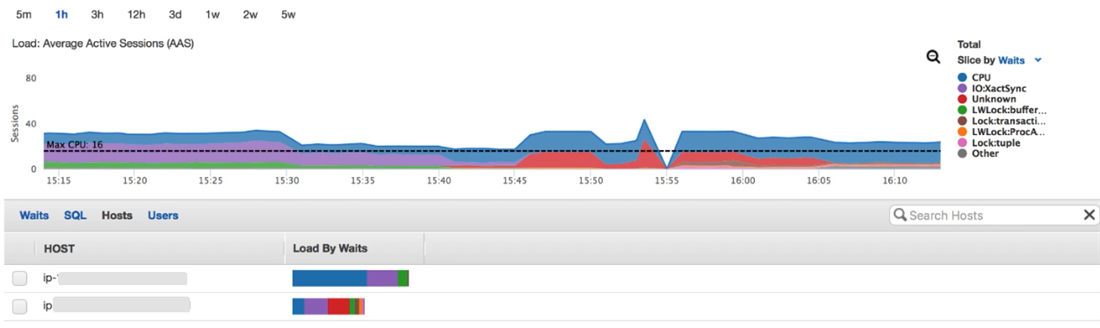 Featured Image - a-first-look-at-amazon-aurora-with-postgresql-compatibility-benefits-and-drawbacks-part-viii