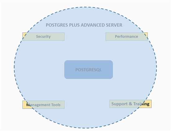 Featured Image - postgresql-in-database-race