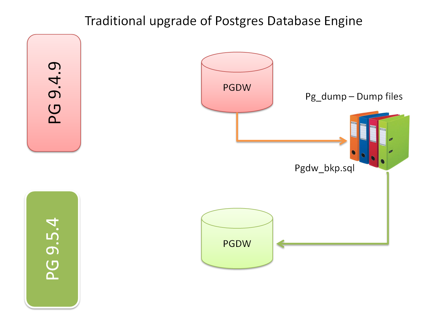 Postgres расширения