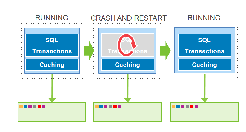 Featured Image - a-first-look-at-amazon-aurora-with-postgresql-compatibility-benefits-and-drawbacks-part-vii