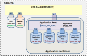Oracle Multi-tenant Application Containers – Part VI – Convert Regular PDB to Application PDB
