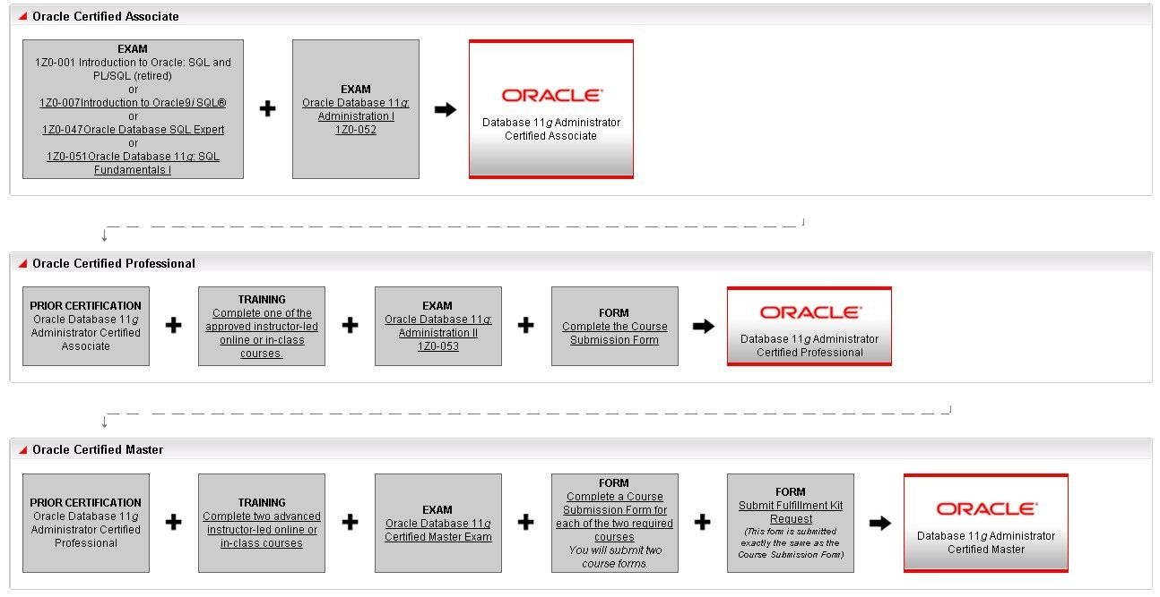 Featured Image - why-certifications-are-important