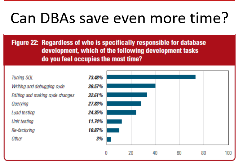 Featured Image - what-is-automated-sql-tuning-time-saving-dba-tips