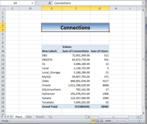 Toad Data Point Automation Series: #4 – Excel Pivot Grids