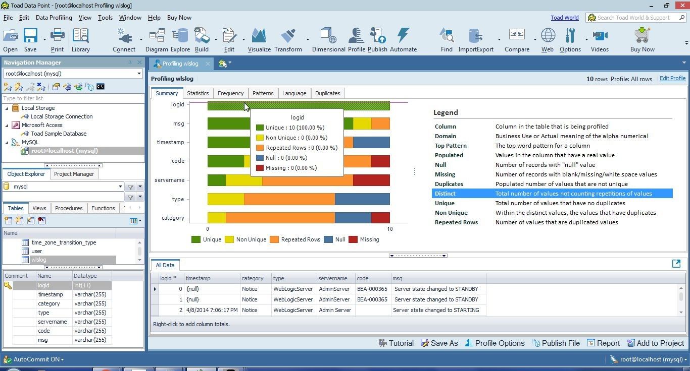 Data preparation using Toad Data Point 1