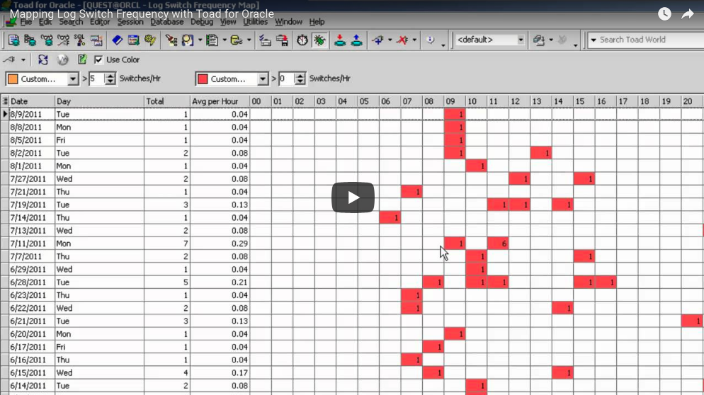 Toad for Oracle - Log Switch Frequency Map