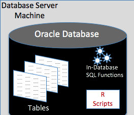 Calling R Neural Networks from Oracle Database