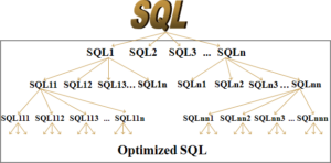 Understand the optimization process used in Quest SQL Optimizer
