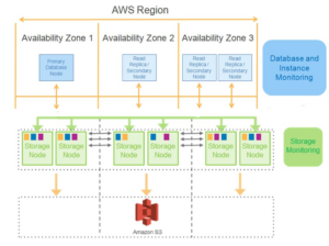 A first look at Amazon Aurora with PostgreSQL compatibility – Benefits and Drawbacks – Part IV