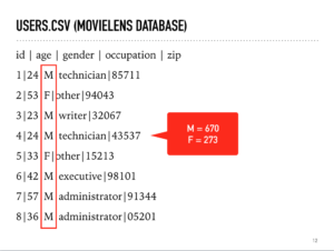 PySpark Examples #1: Grouping Data from CSV File (Using RDDs)