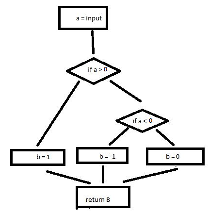 mccabeutplsql02