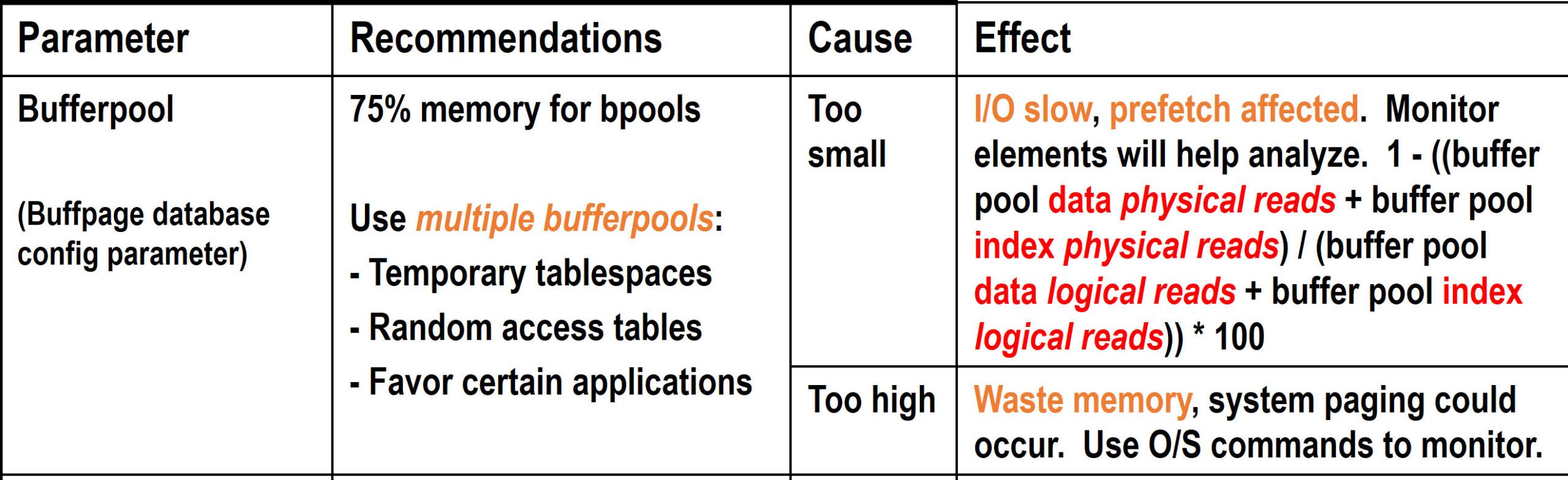 A helpful way to organize IBM’s tuning recommendations into tabular reference documents— this one for tuning Db2 bufferpools.